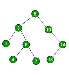 Curso de estrutura de dados e algoritmos em Java