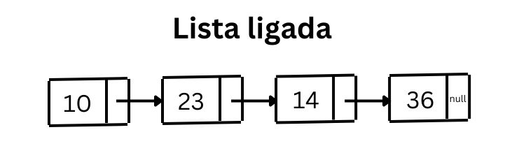 Lista ligada